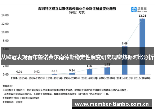 从欧冠表现看布鲁诺费尔南德斯稳定性演变研究观察数据对比分析